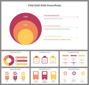 Pack of slides showing TAM, SAM, and SOM with definitions and a pie chart representing market segments in different layouts.
