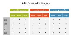 Table slide with three vertical blocks, each showing a 3x4 grid under and left row labels with ticks and crosses.