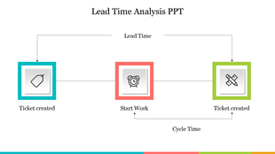 Lead time analysis PPT slide illustrating the process with three key elements and icons.