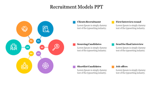 Recruitment models flowchart showing six steps from client recruitment to job offers with icons representing each stage.
