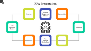 Central robot icon with surrounding eight colorful squares connected by lines, representing various RPA benefits.