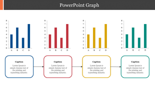 A slide featuring four bar graphs labeled A, B, C, and D with caption areas underneath, connected by dotted arrows.