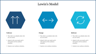 Diagram illustrating Lewin's change management model, featuring three hexagonal shapes with symbolic arrows and titles.