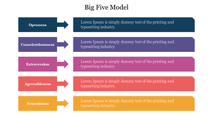 Colorful infographic slide illustrating the Big Five Personality Model, with sections for each trait and descriptions.