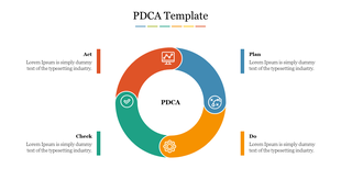 Graphic showing the PDCA framework in a circular format, highlighting actions and key phases in a clear layout.