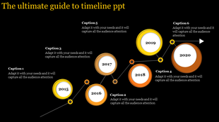 Black background timeline with circular milestones in gold, orange, and yellow, labeled with years from 2015 to 2020.