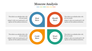 Four tear drop quadrants in blue, orange, green, and yellow, each with circular accents, representing moscow analysis.
