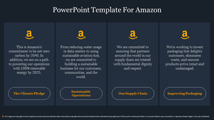 Four dark blue rectangular panels, each with yellow Amazon logo and text in white.