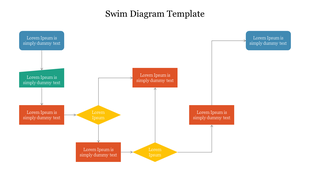 A swim diagram template with various colored steps, each labeled with placeholder text and directional arrows.