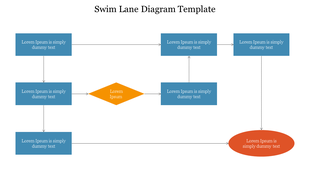 Swim lane layout with arrows linking, a standout orange diamond for decision making, and a final orange oval process end.