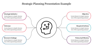 Strategic Planning Presentation Example PPT & Google Slides