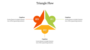 A PowerPoint slide featuring a triangle flow diagram with three colorful sections red, green, and orange with captions.