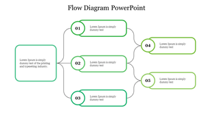 Flowchart with five numbered steps in green boxes connected by lines, with a central starting point and captions.