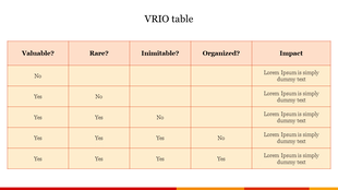 VRIO table design featuring orange hues, with five labeled columns and six rows, with red and yellow borders.