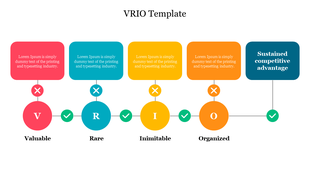 VRIO template with a horizontal flow chart it assesses a resource or capability based on its value,and organization.