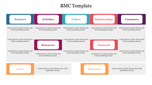 Structured BMC slide displaying key components of a business model, each labeled with distinct categories for easy reference.