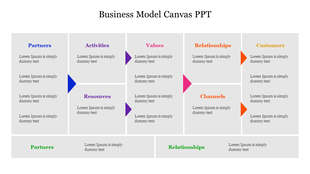 A business model canvas diagram slide featuring key components with placeholder text.