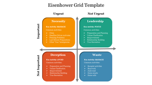 Eisenhower matrix with four color coded quadrants in orange, green, red, and blue, divided by importance and urgency labels.