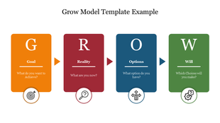 Graphic illustration of the GROW Model, featuring four colored blocks labeled with corresponding questions and icons.