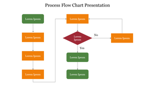 Process flow chart with green, orange, and red boxes connected by arrows; includes a diamond decision node.