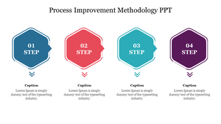 Infographic illustrating a four step process improvement methodology, featuring labeled steps in distinct hexagonal shapes.