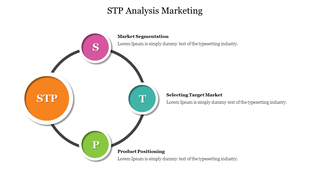 STP process graphic with central orange STP circle and three outer nodes describing the key phases of marketing strategy.