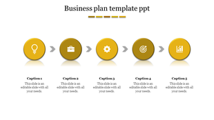 Five step process with reflective yellow circles featuring symbols, linked by arrows, and captions below each step.