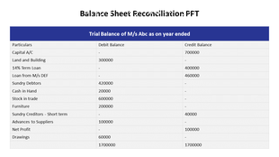 Balance sheet reconciliation table with blue headers showing trial balance with debit and credit for various accounts.