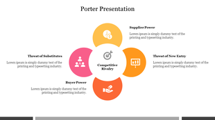 Porter model with labeled forces including buyer and supplier power, substitutes, and new entry, circling a competition icon.