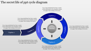 Circular cycle diagram with six curved segments in shades of blue, connected by arrows around a central gray circle.