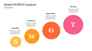 Colorful SWOT analysis model with circles along with brief text descriptions.