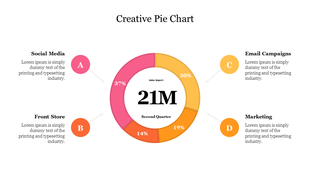 A dynamic slide layout featuring a circular pie chart, with labeled segments and placeholder text.