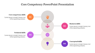 Slide displaying core competencies like business and technical skills in colored circles with icons, connected by lines.