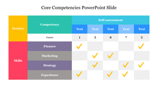 Core competencies table with colored sections for skills, competencies, and self-assessment, including checkmarks and scores.