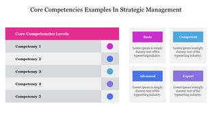 Competency table featuring five entries with dots in varying colors, paired with a labeled key for skill levels.