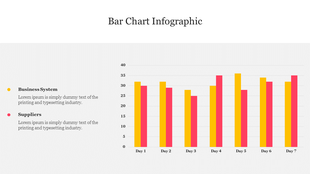 Infographic bar chart slide displaying daily comparisons for Business System and Supplier metrics.