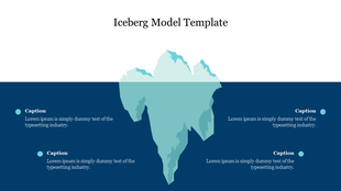 Iceberg model diagram PPT slide with underwater and visible portions, labeled with captions.