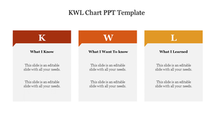 Color coded KWL chart template with sections for What I Know, What I Want to Know, and What I Learned with placeholder text.