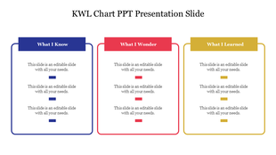 KWL chart slide with three columns in blue, red, and gold, representing learning insights.