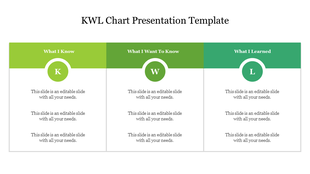 Green color KWL chart presentation template with sections for What I Know, What I Want to Know, and What I Learned.
