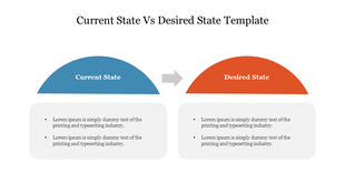A slide showing a comparison between the current state and the desired state with two half circles and text boxes.