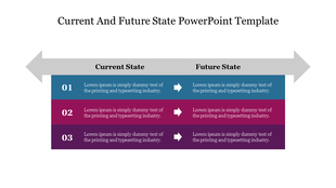 Slide with a gray arrow separating current and future state, with three rows of paired text blocks in blue, pink, and purple.