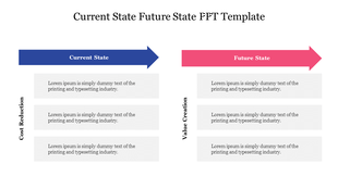 Current and future state comparison with blue and pink arrows pointing horizontally, aligned with text blocks below.