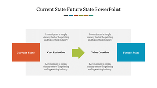 Transition diagram with a red and blue box, highlighting current and future state, and a green arrow connector at the center.