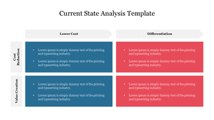 Current state analysis slide comparing cost reduction and value creation strategies with two colored boxes and text caption.