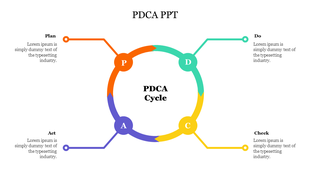 Circular PDCA cycle diagram with segments and placeholder text areas labeled plan, do, check, act in vibrant colors.