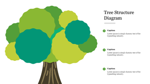 Tree structure diagram with a large stylized tree on the left and three captions on the right for text descriptions.