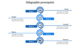 Vertical infographic with five blue circular steps, each with icons and horizontal lines connecting to labels on both sides.