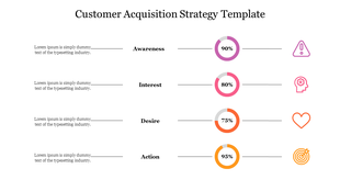 Customer acquisition strategy template showing stages of awareness, interest, desire, and action with percentages and icons.