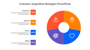 Customer acquisition slide with a pie chart next to each section showing Awareness and Action, along with their percentages.
